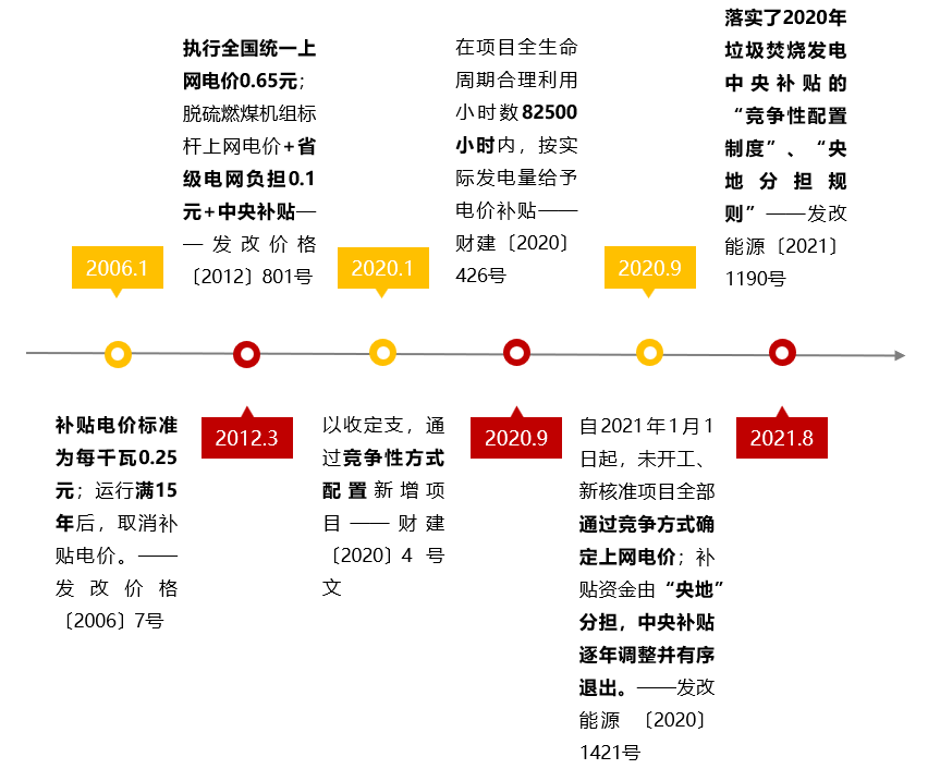 最好还是最坏时代？我国垃圾焚烧十年风云变幻史